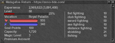 Signature for player Matagafos Return